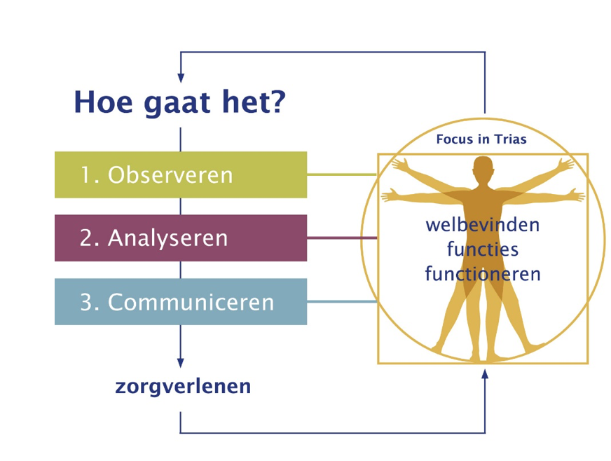 Vooruit denken op een operatiecentrum